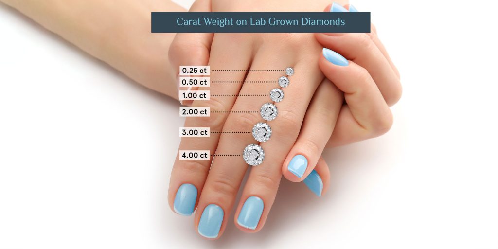The Influence of Carat Weight on Lab Grown Diamonds